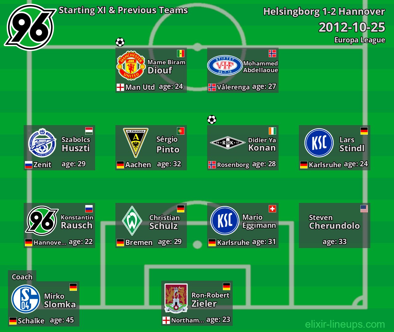 Hannover Starting XI & Previous Teams 2012-10-25