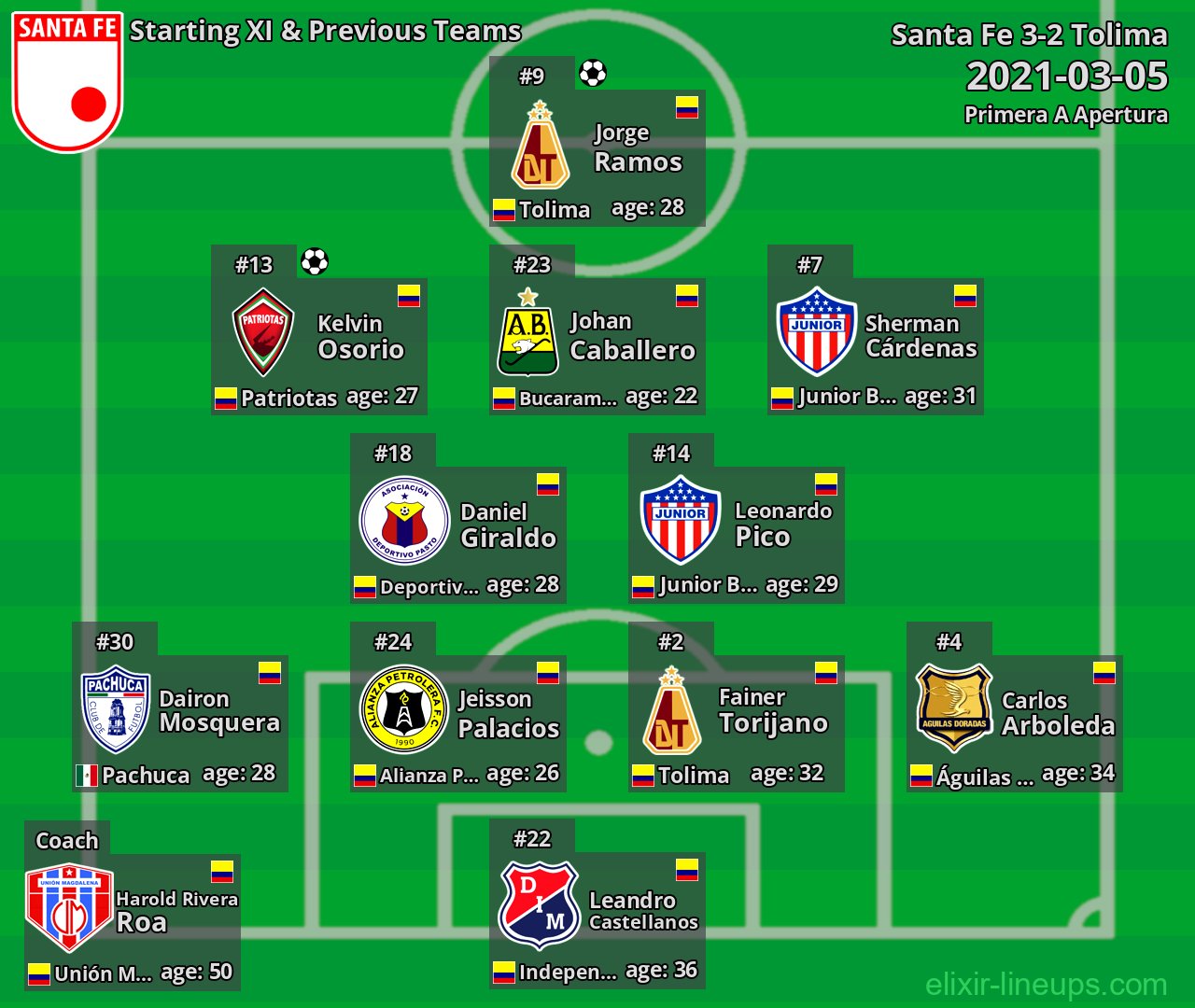 Santa Fe Starting XI & Previous Teams 2021-03-05