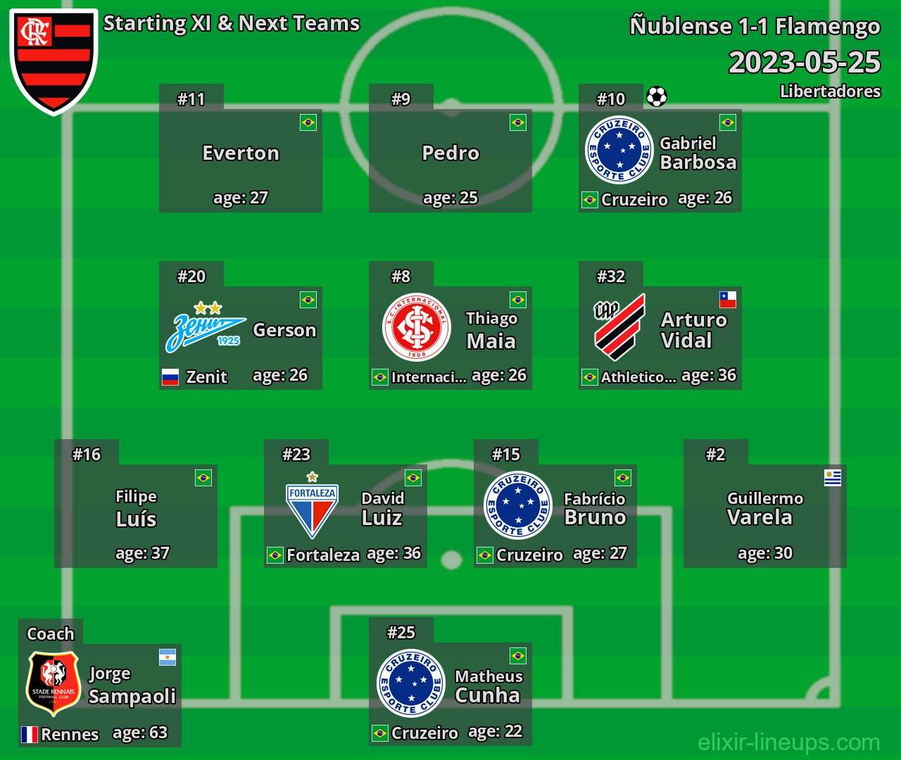Flamengo Starting XI & Next Teams 2023-05-25