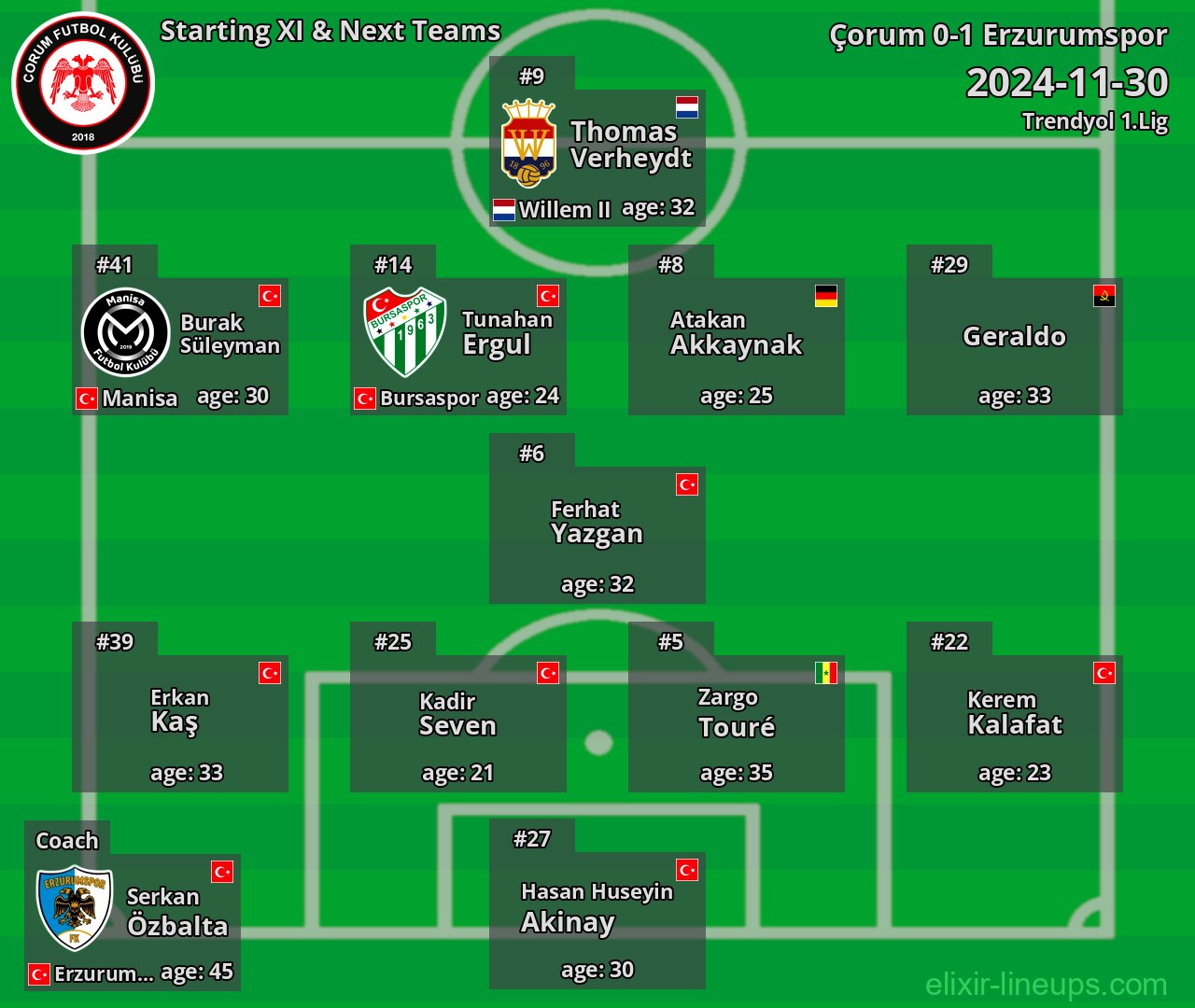 Çorum Starting XI & Next Teams 2024-11-30