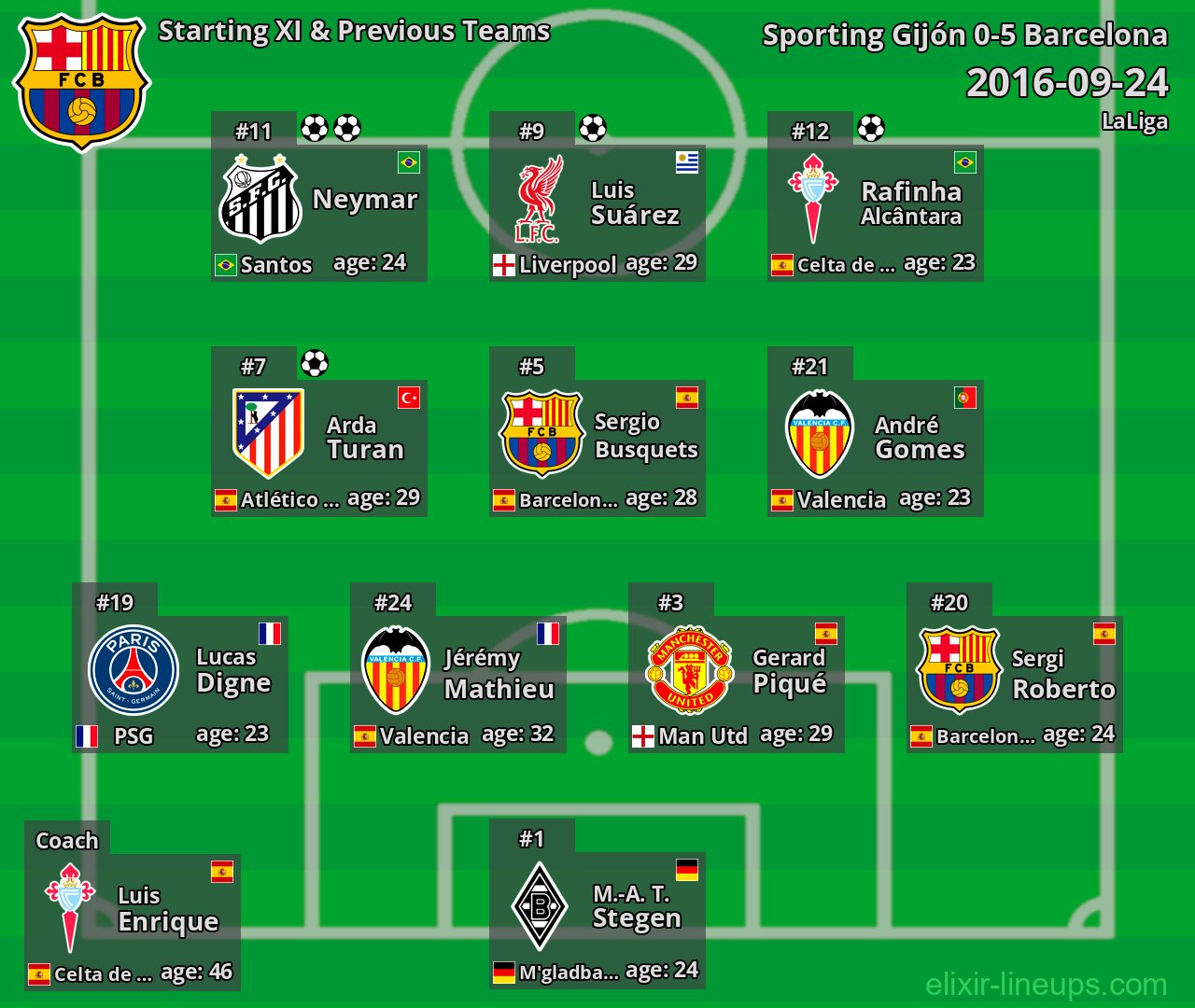 Barcelona Starting XI & Previous Teams 2016-09-24