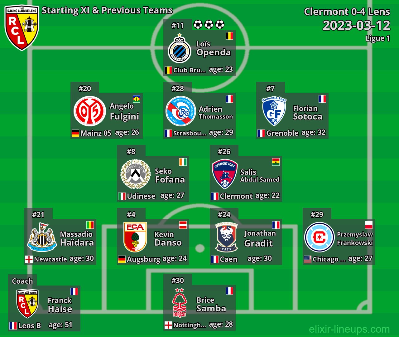 Lens Starting XI & Previous Teams 2023-03-12
