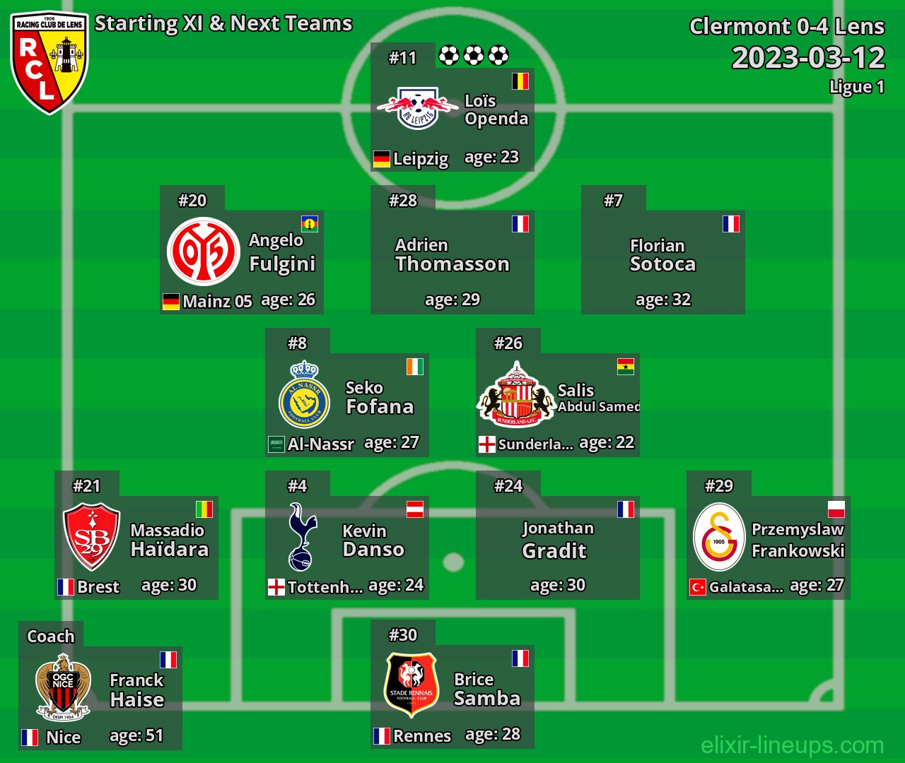 Lens Starting XI & Next Teams 2023-03-12