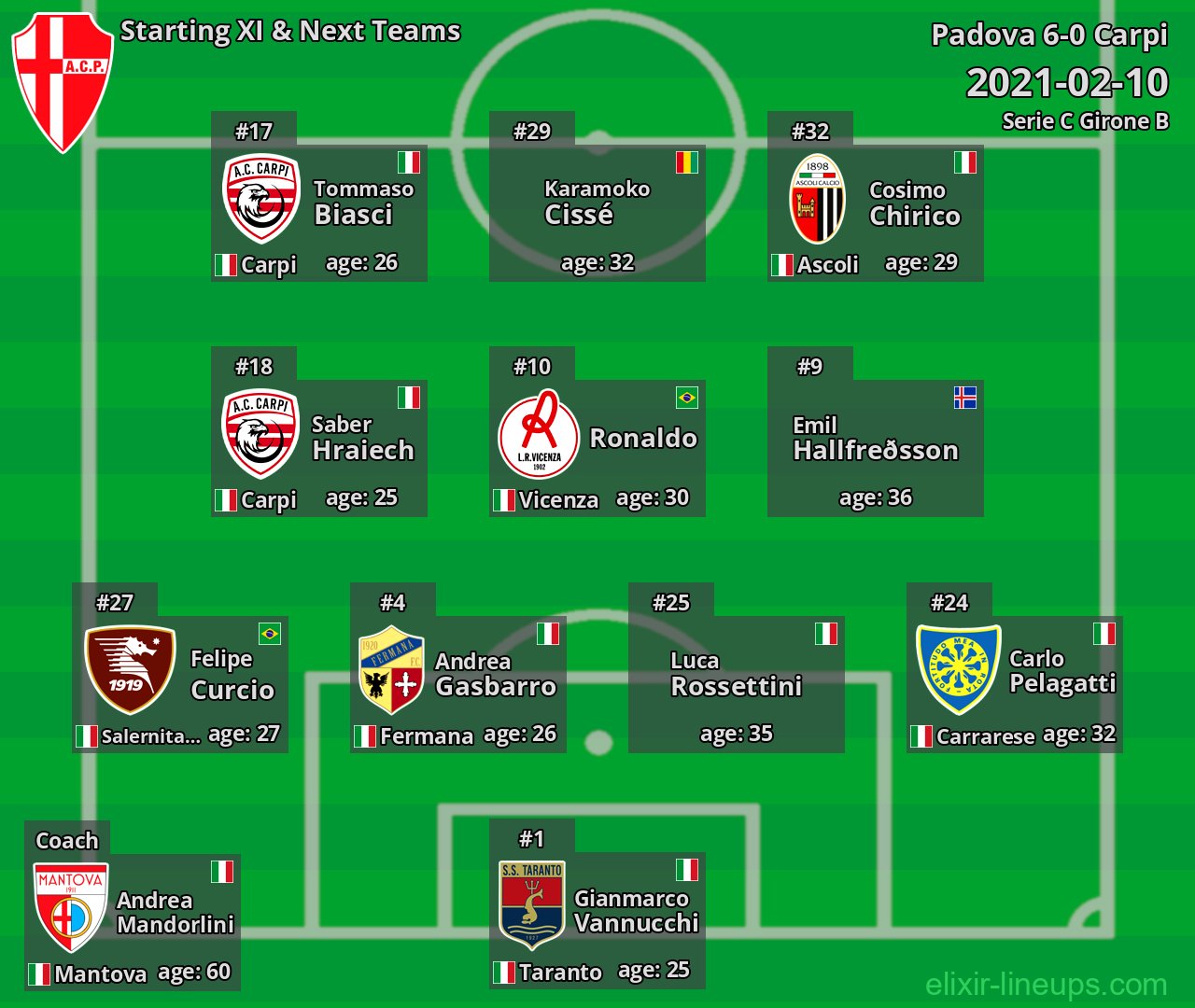 Padova Starting XI & Next Teams 2021-02-10