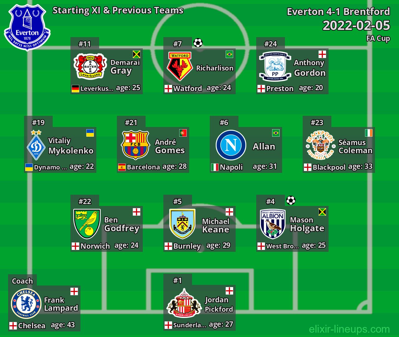 Everton Starting XI & Previous Teams 2022-02-05