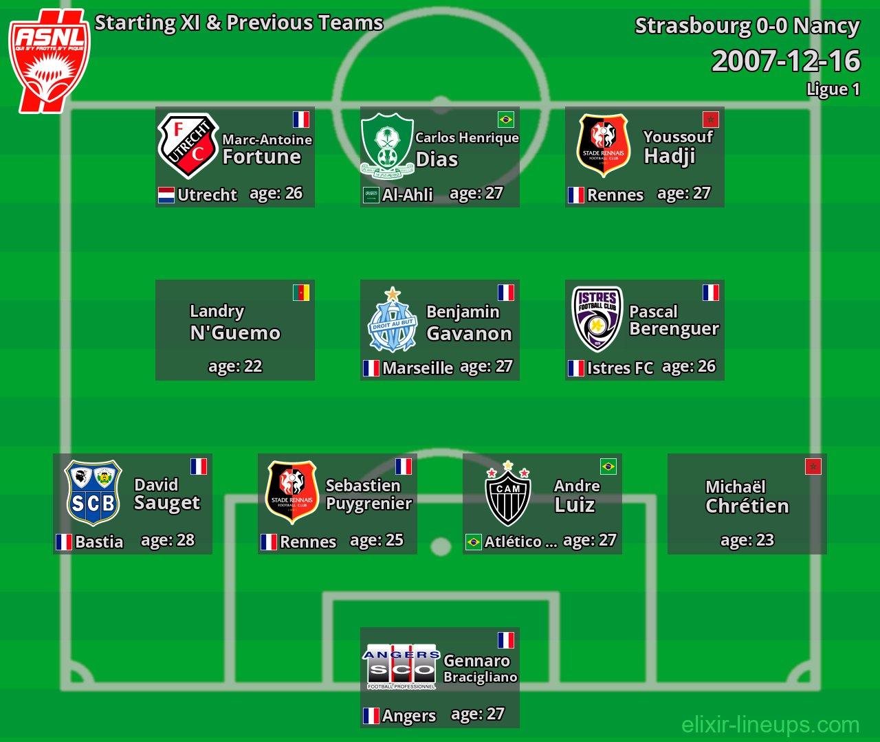 Nancy Starting XI & Previous Teams 2007-12-16