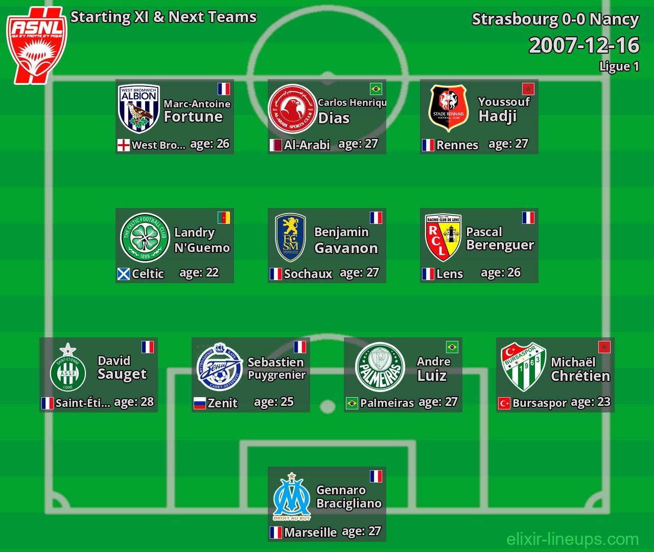 Nancy Starting XI & Next Teams 2007-12-16