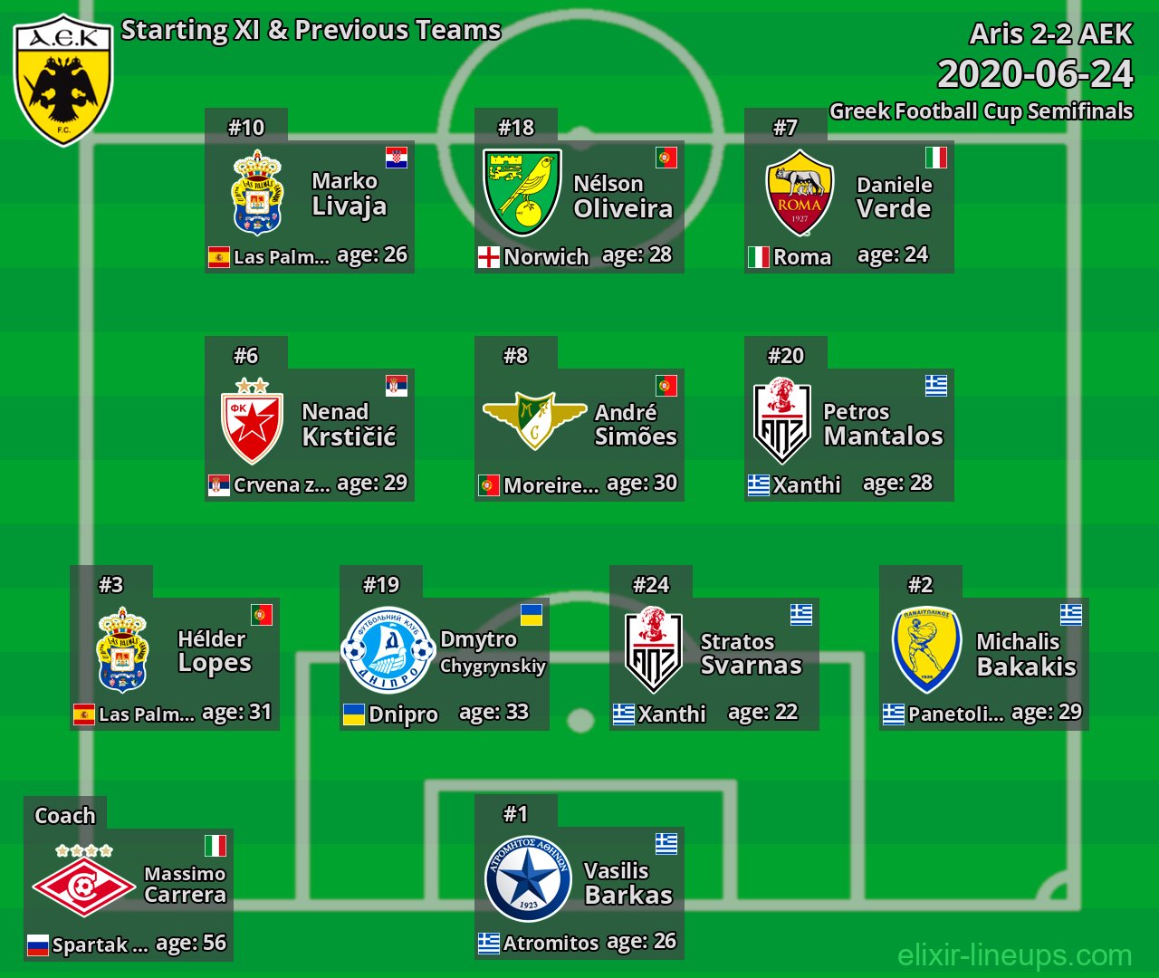 AEK Starting XI & Previous Teams 2020-06-24