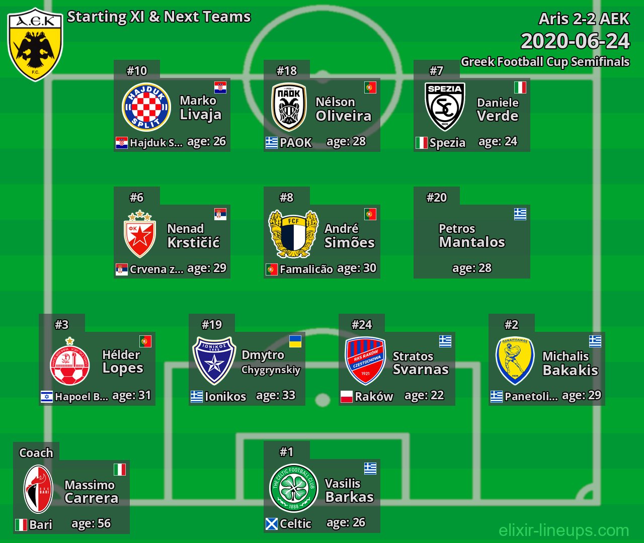 AEK Starting XI & Next Teams 2020-06-24