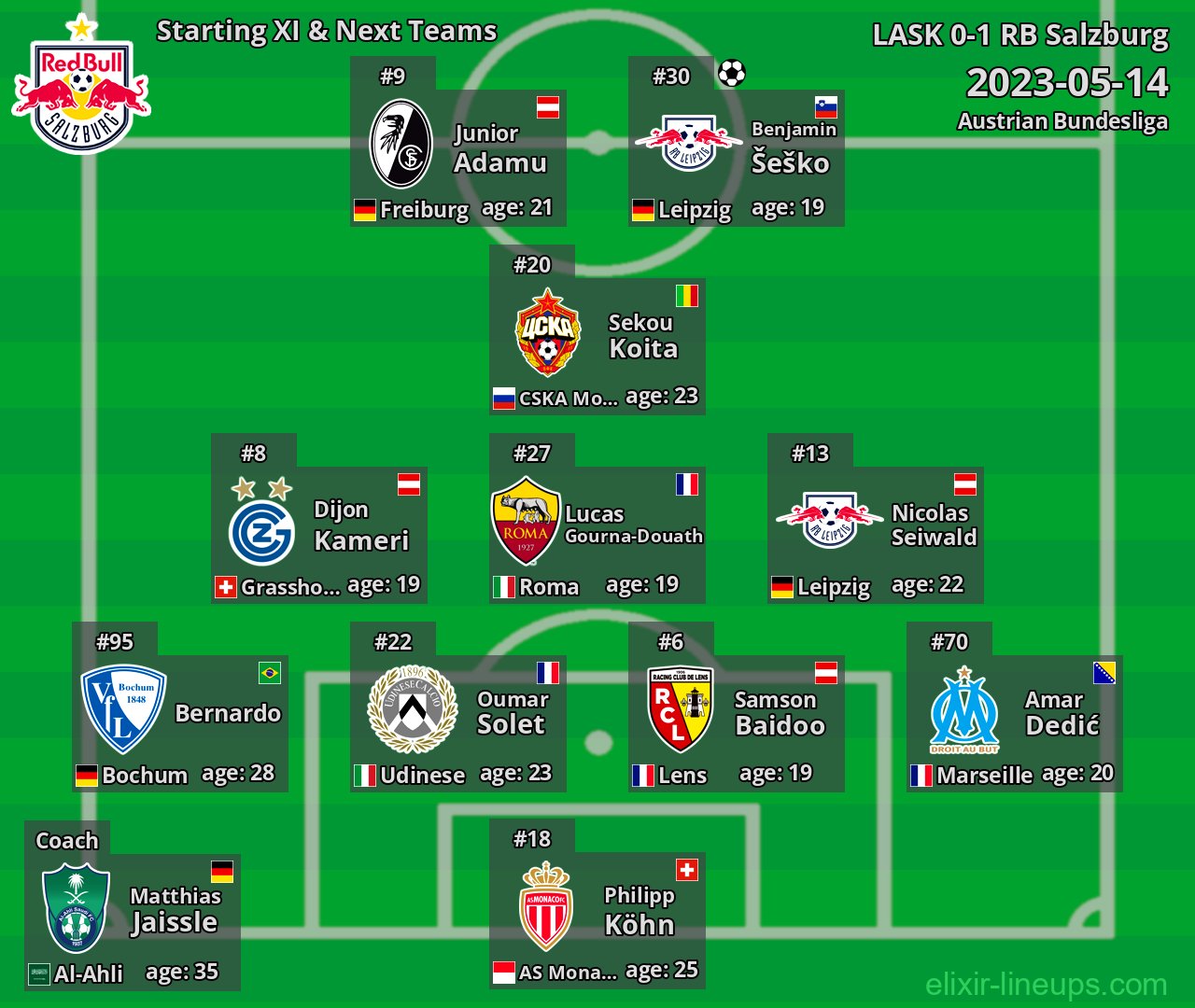 RB Salzburg Starting XI & Next Teams 2023-05-14