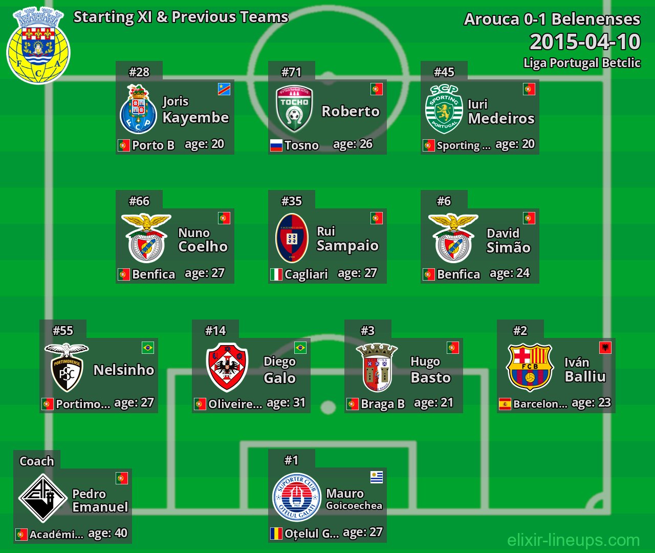 Arouca Starting XI & Previous Teams 2015-04-10