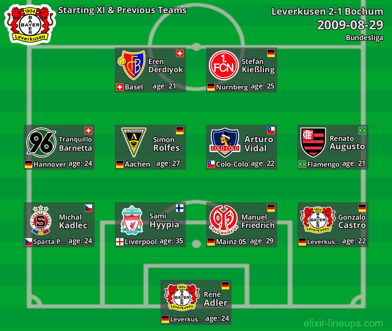 Leverkusen Starting XI & Previous Teams 2009-08-29