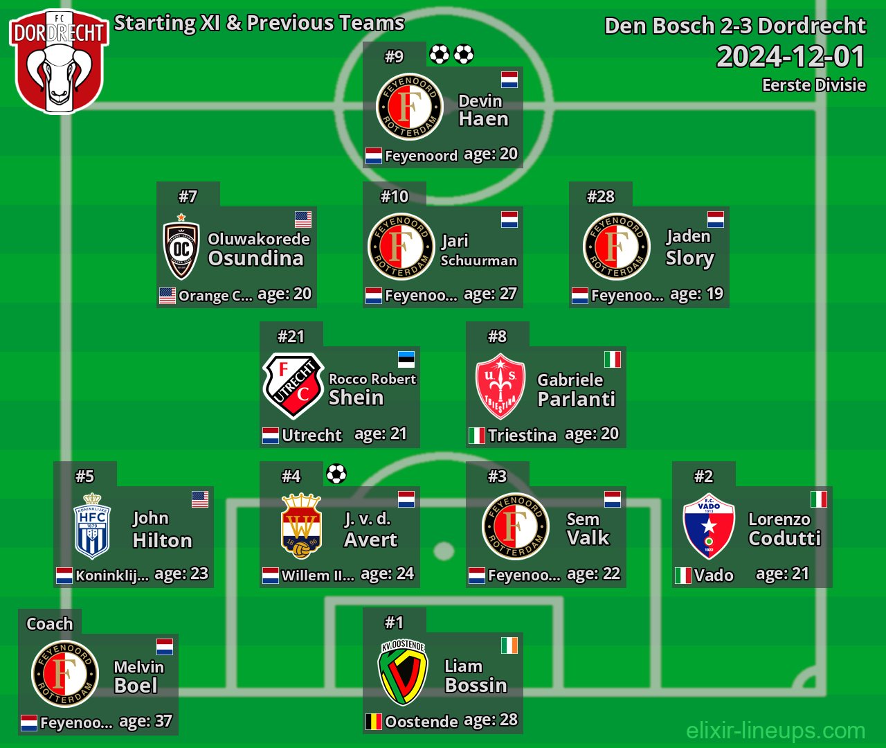 Dordrecht Starting XI & Previous Teams 2024-12-01