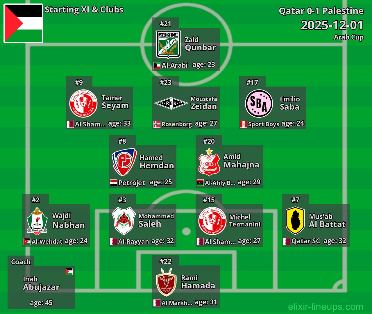 Palestine Starting XI 2025-12-01