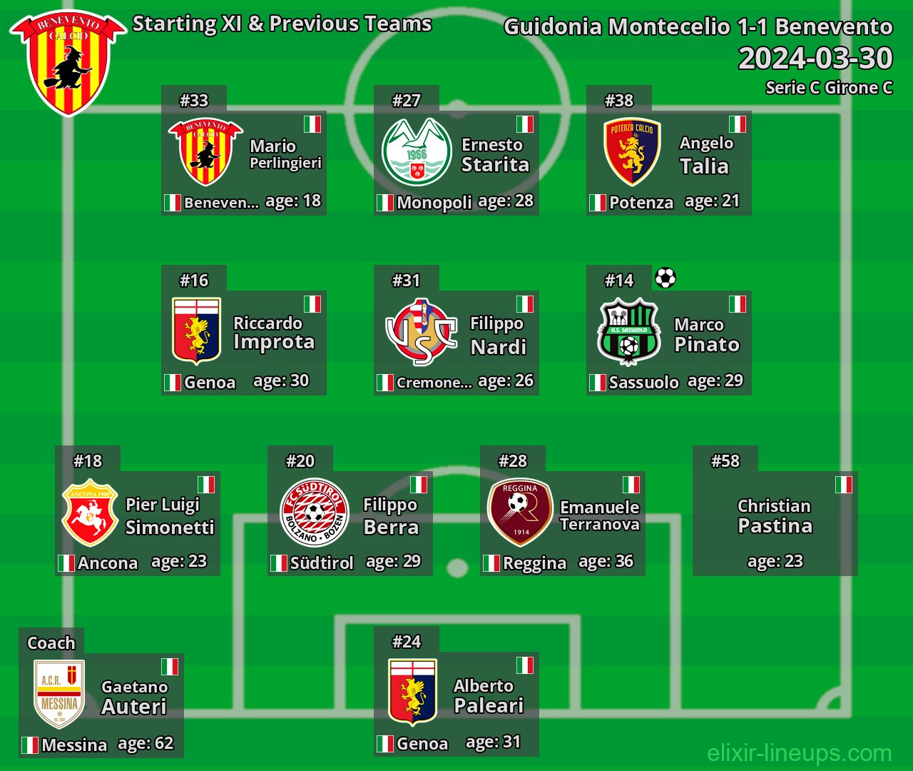 Benevento Starting XI & Previous Teams 2024-03-30