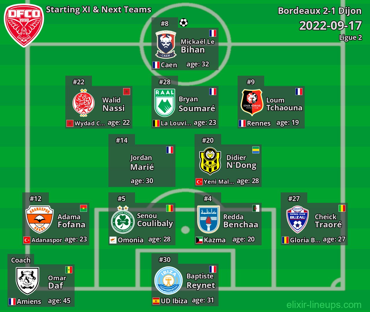 Dijon Starting XI & Next Teams 2022-09-17