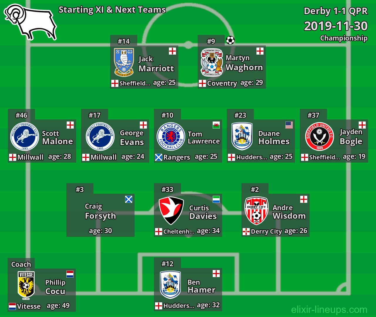 Derby Starting XI & Next Teams 2019-11-30