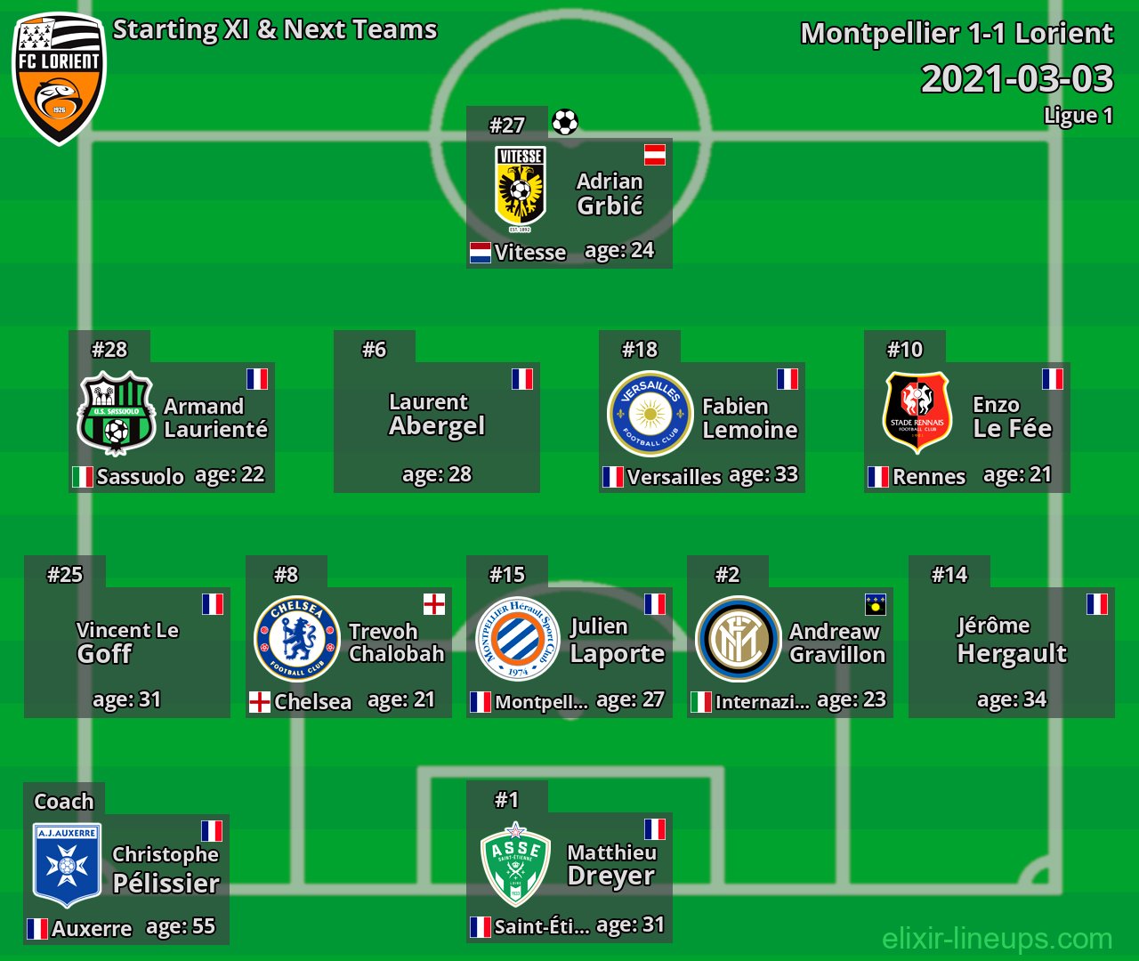 Lorient Starting XI & Next Teams 2021-03-03
