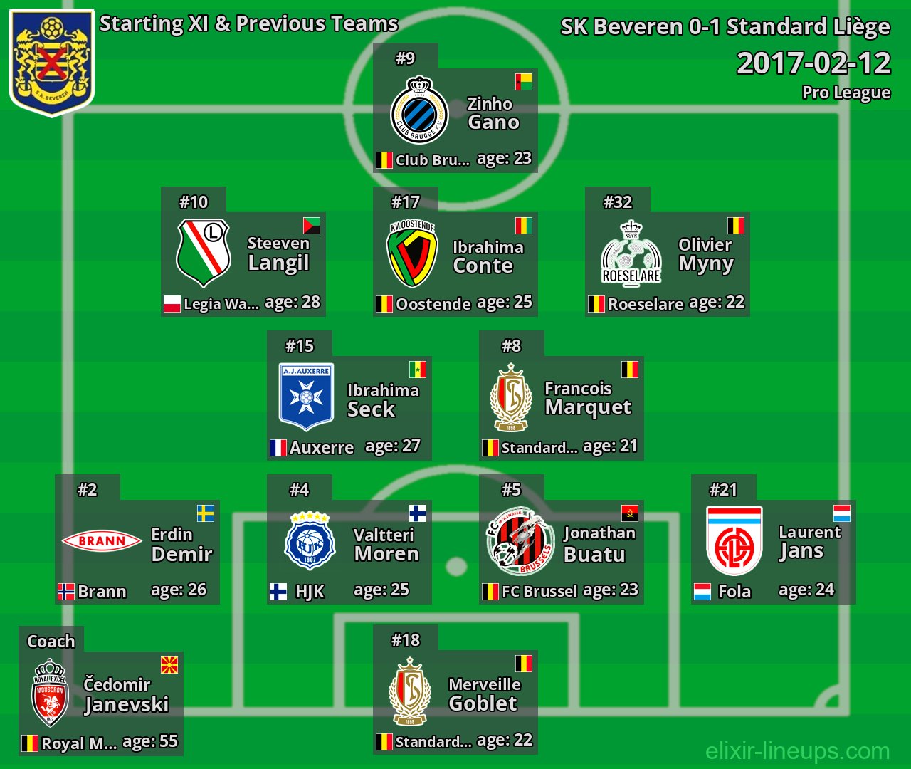 SK Beveren Starting XI & Previous Teams 2017-02-12