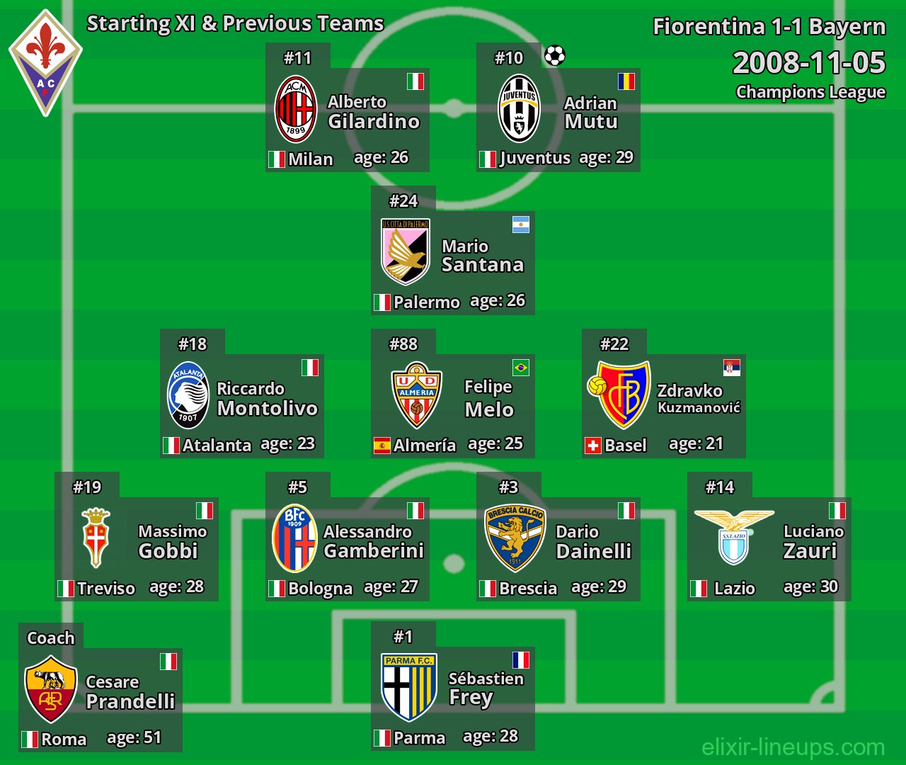 Fiorentina Starting XI & Previous Teams 2008-11-05