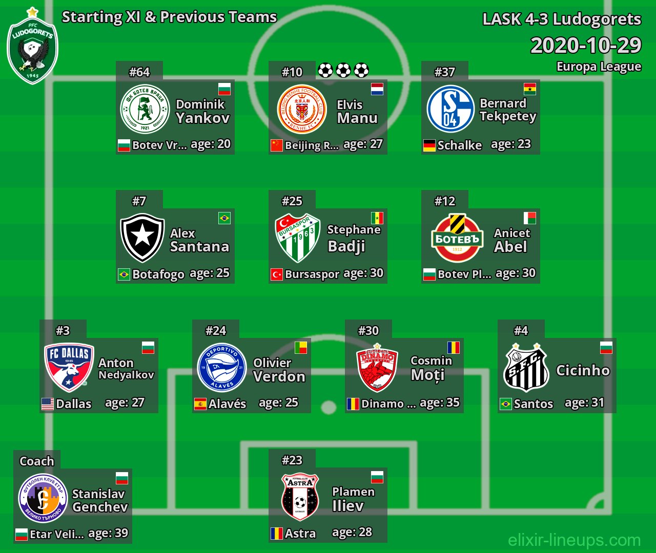 Ludogorets Starting XI & Previous Teams 2020-10-29