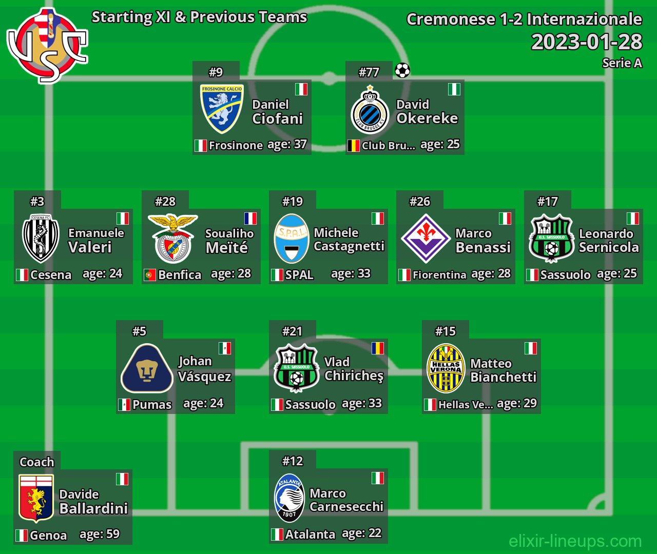 Cremonese Starting XI & Previous Teams 2023-01-28