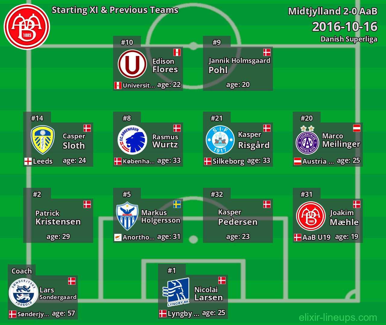 AaB Starting XI & Previous Teams 2016-10-16