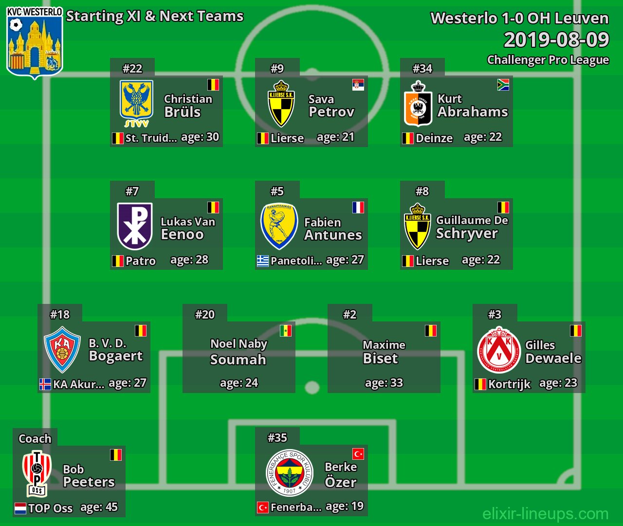 Westerlo Starting XI & Next Teams 2019-08-09