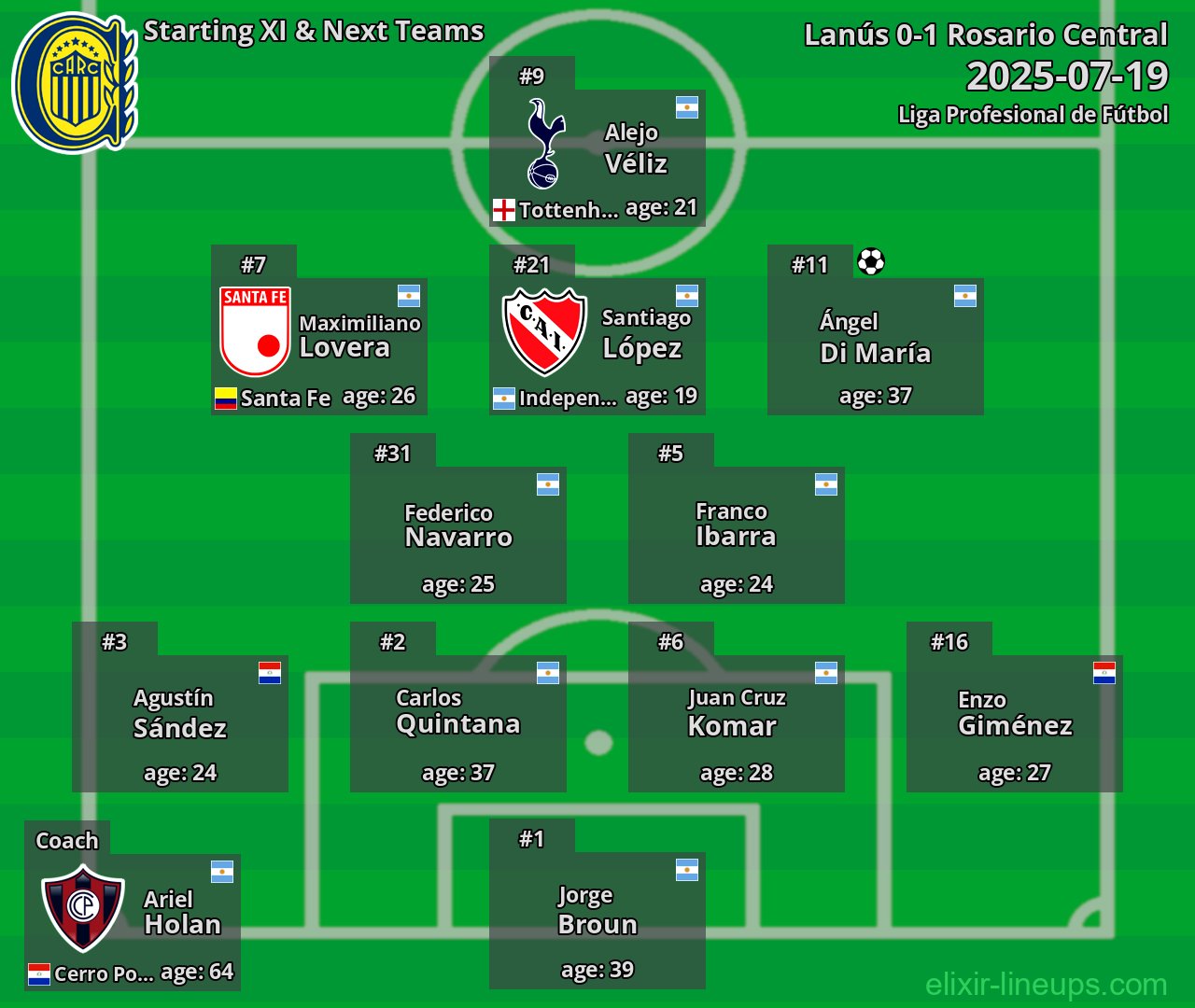 Rosario Central Starting XI & Next Teams 2025-07-19