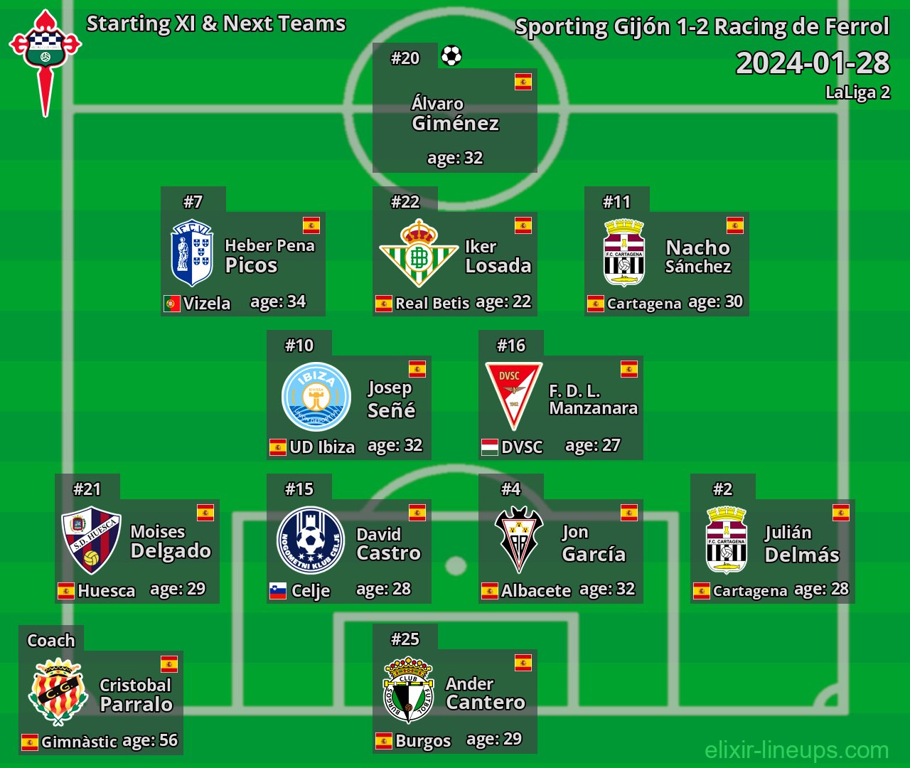 Racing de Ferrol Starting XI & Next Teams 2024-01-28