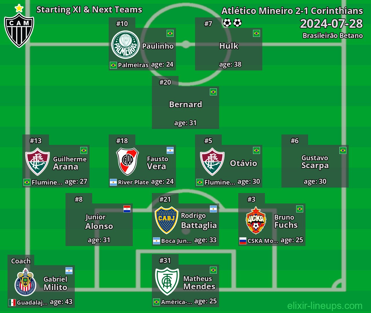 Atlético Mineiro Starting XI & Next Teams 2024-07-28