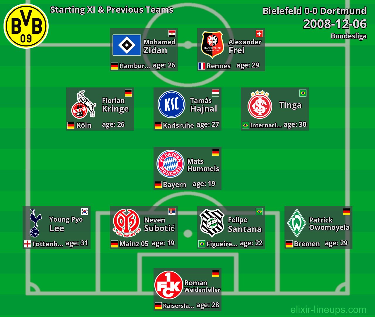 Dortmund Starting XI & Previous Teams 2008-12-06