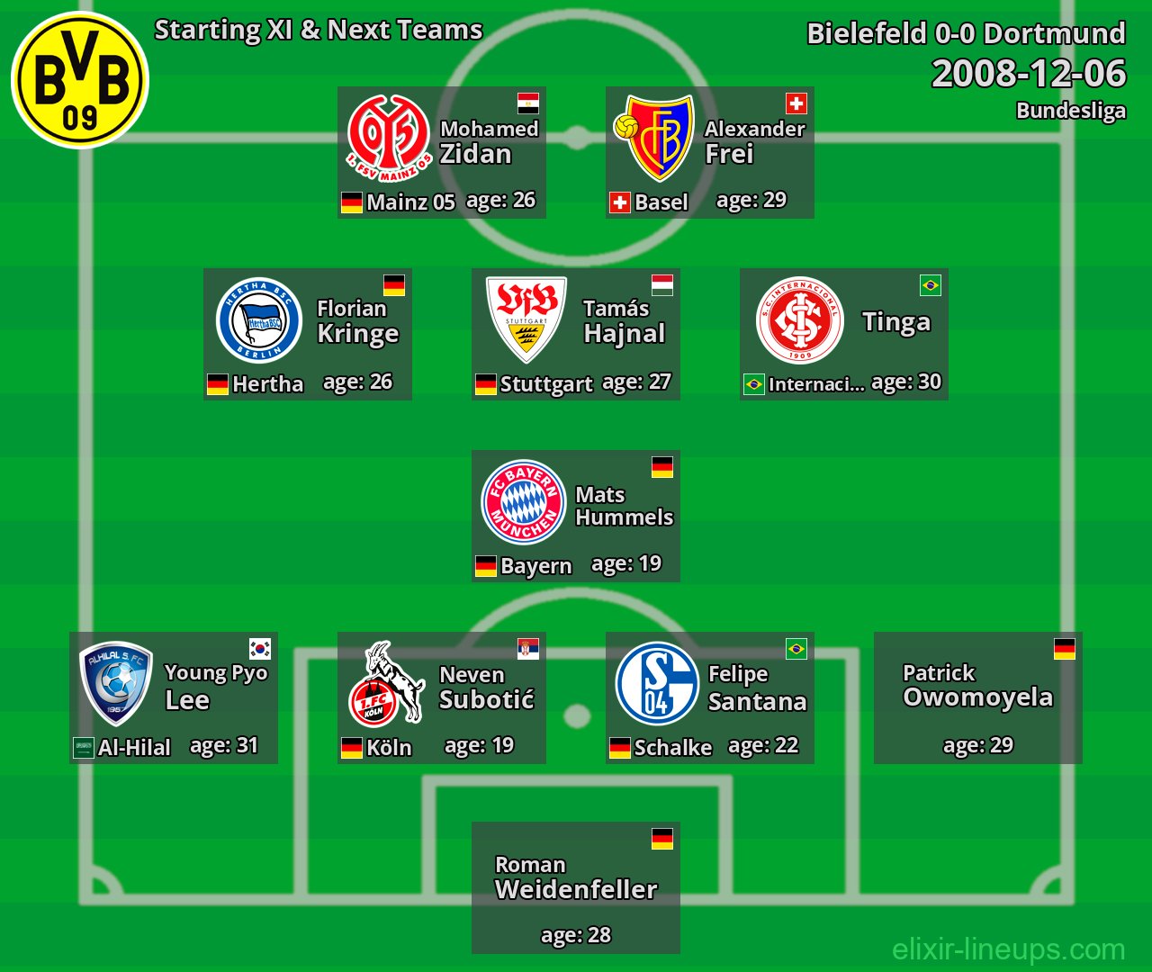 Dortmund Starting XI & Next Teams 2008-12-06