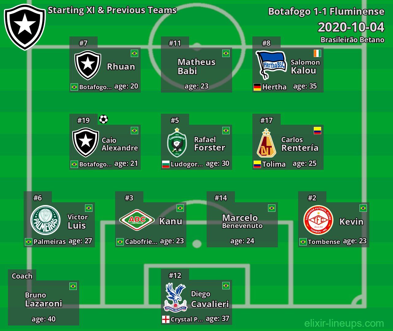 Botafogo Starting XI & Previous Teams 2020-10-04