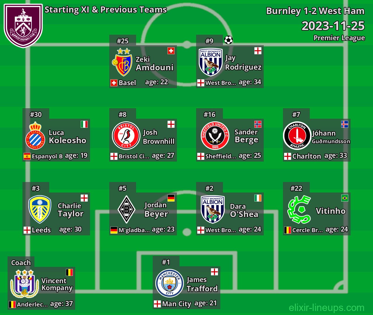 Burnley Starting XI & Previous Teams 2023-11-25