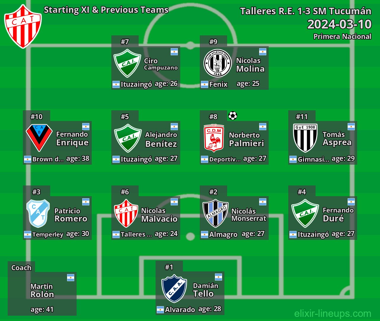 Talleres R.E. Starting XI & Previous Teams 2024-03-10
