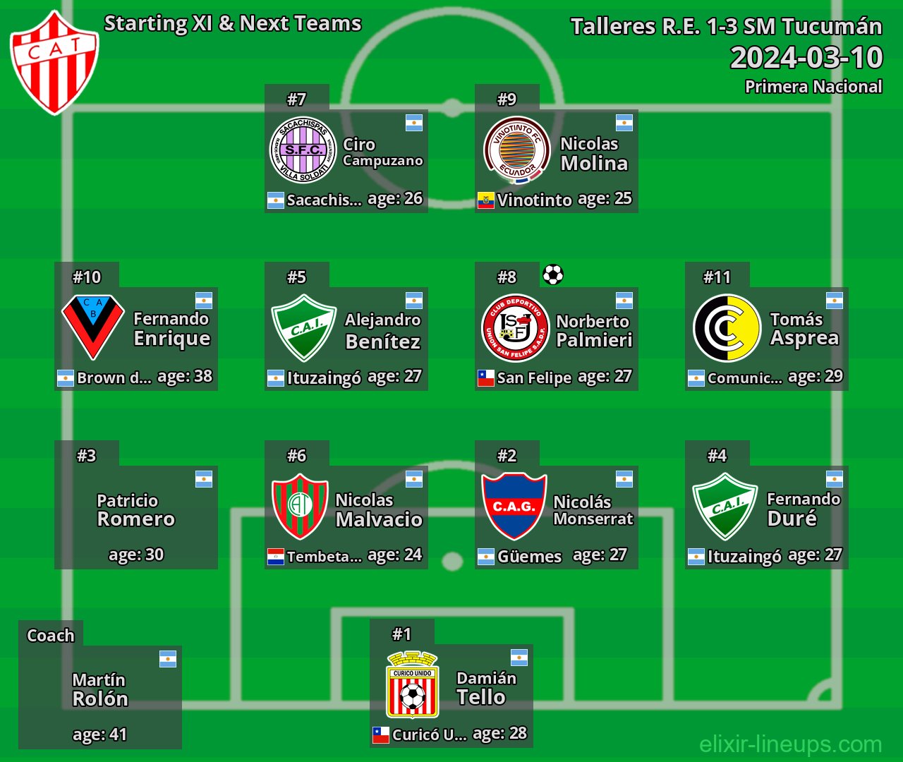 Talleres R.E. Starting XI & Next Teams 2024-03-10