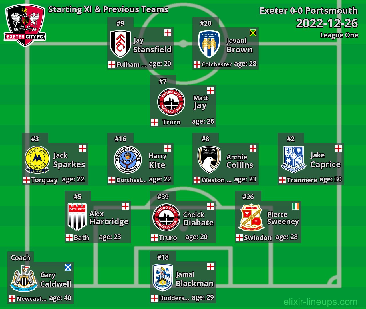 Exeter Starting XI & Previous Teams 2022-12-26