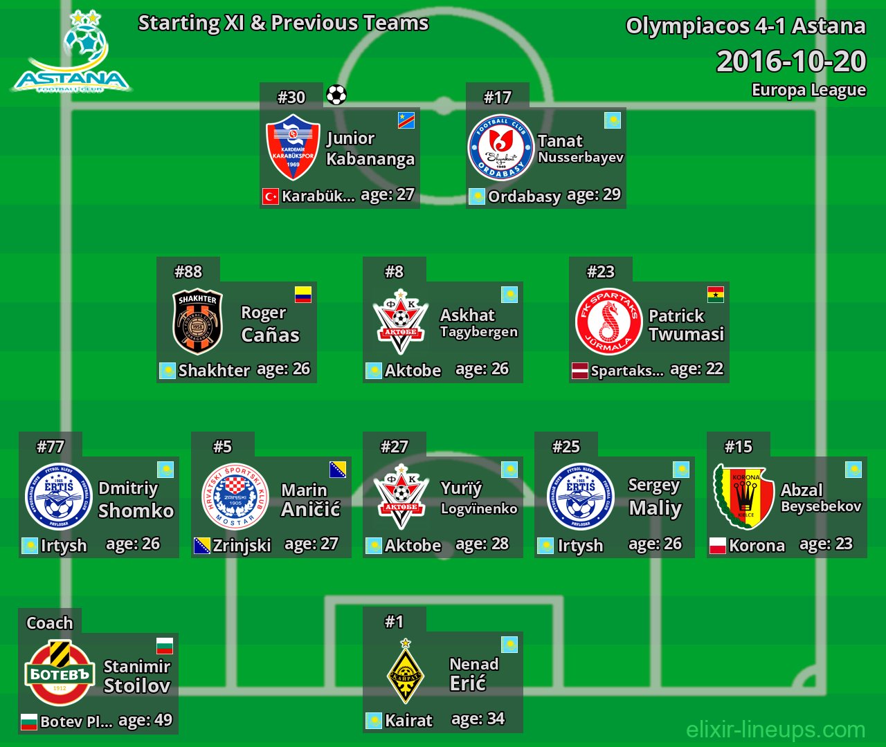 Astana Starting XI & Previous Teams 2016-10-20