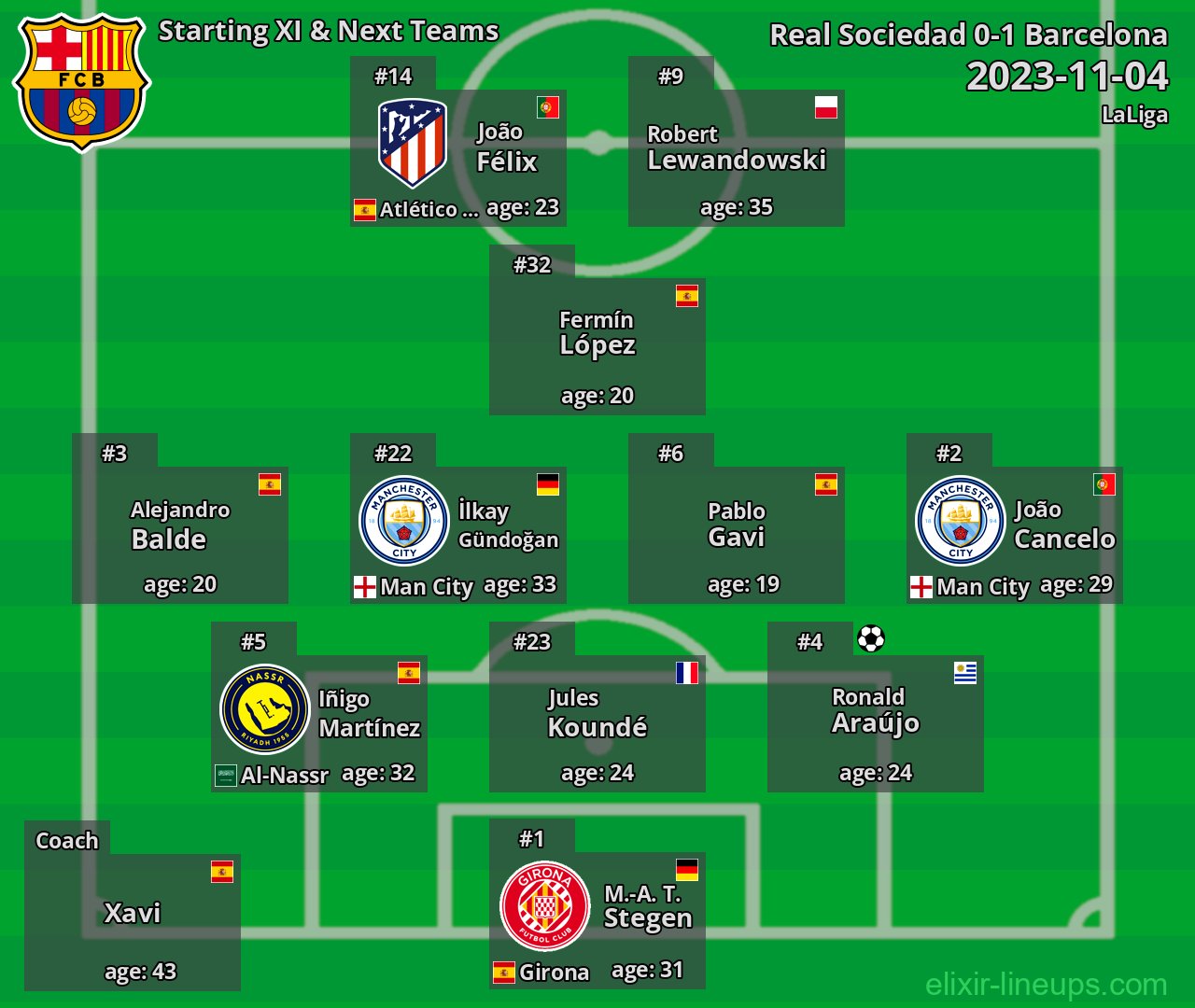 Barcelona Starting XI & Next Teams 2023-11-04