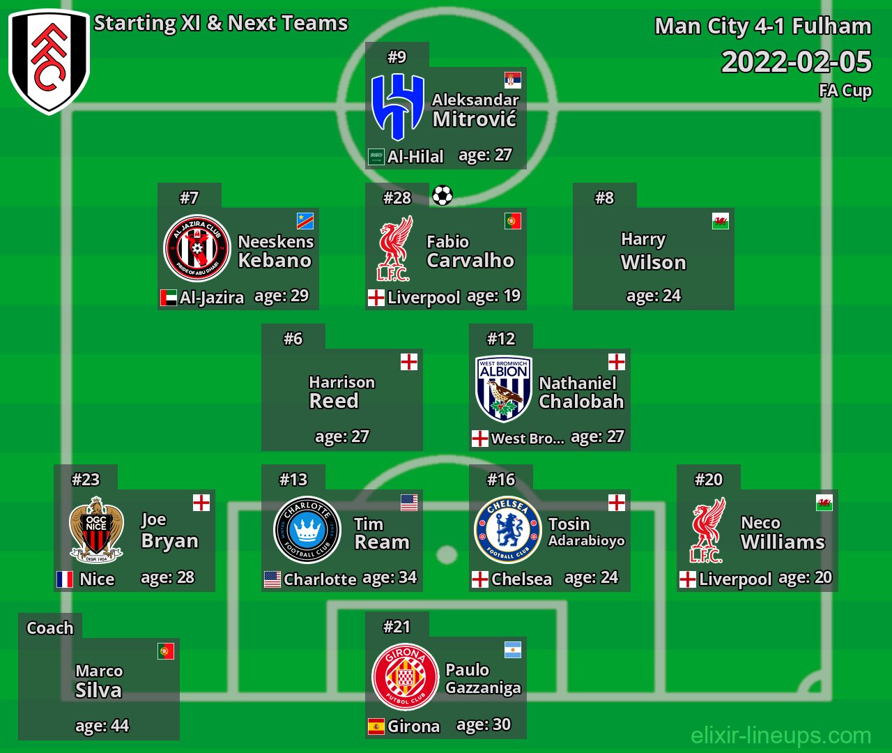 Fulham Starting XI & Next Teams 2022-02-05