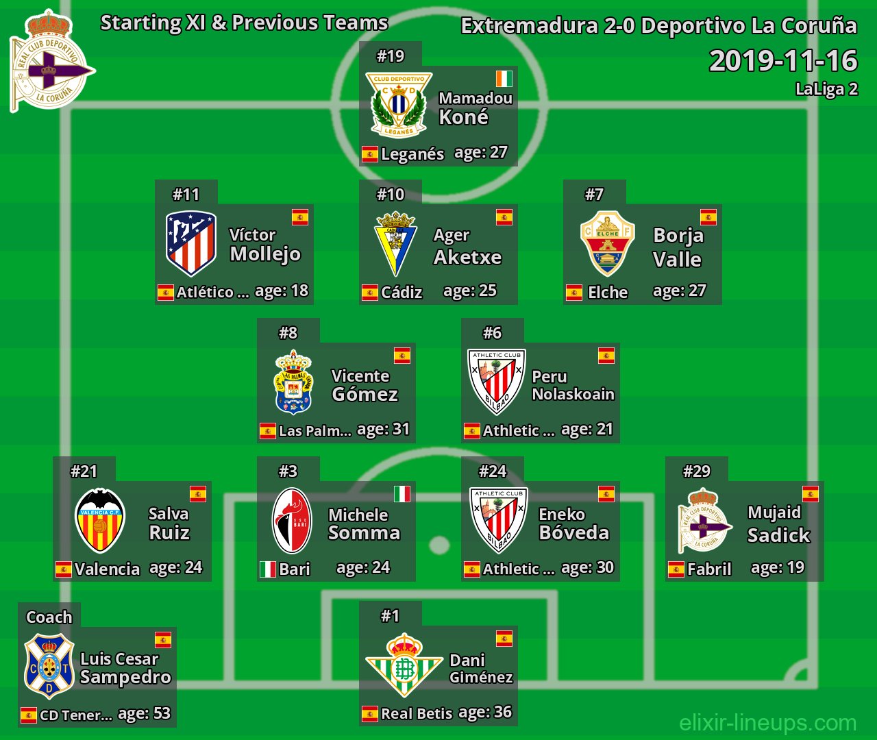 Deportivo La Coruña Starting XI & Previous Teams 2019-11-16
