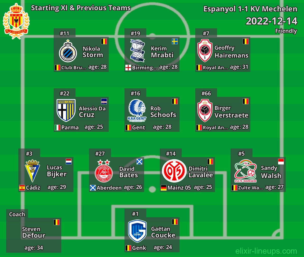 KV Mechelen Starting XI & Previous Teams 2022-12-14
