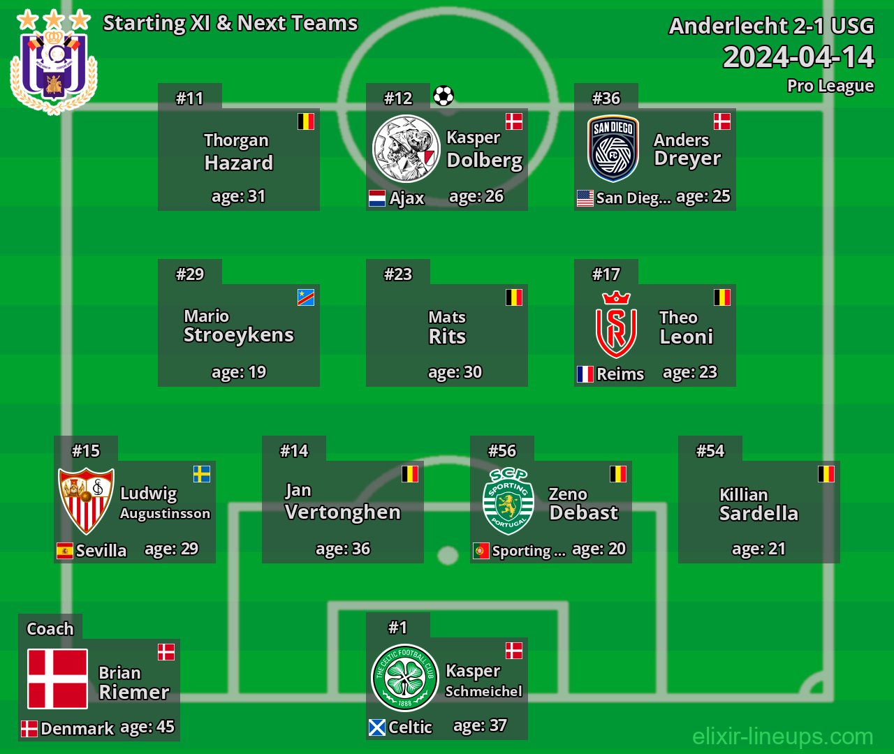 Anderlecht Starting XI & Next Teams 2024-04-14