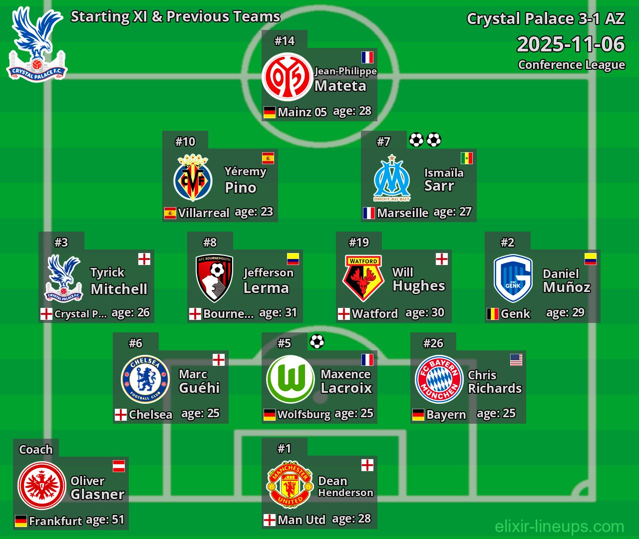 Crystal Palace Starting XI & Previous Teams 2025-11-06