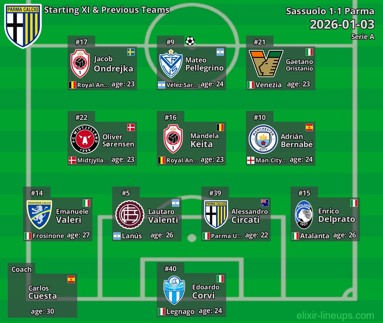 Parma Starting XI & Previous Teams 2026-01-03