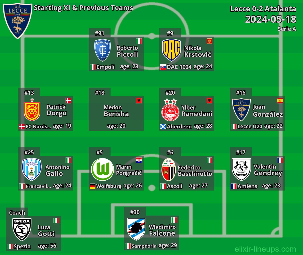 Lecce Starting XI & Previous Teams 2024-05-18