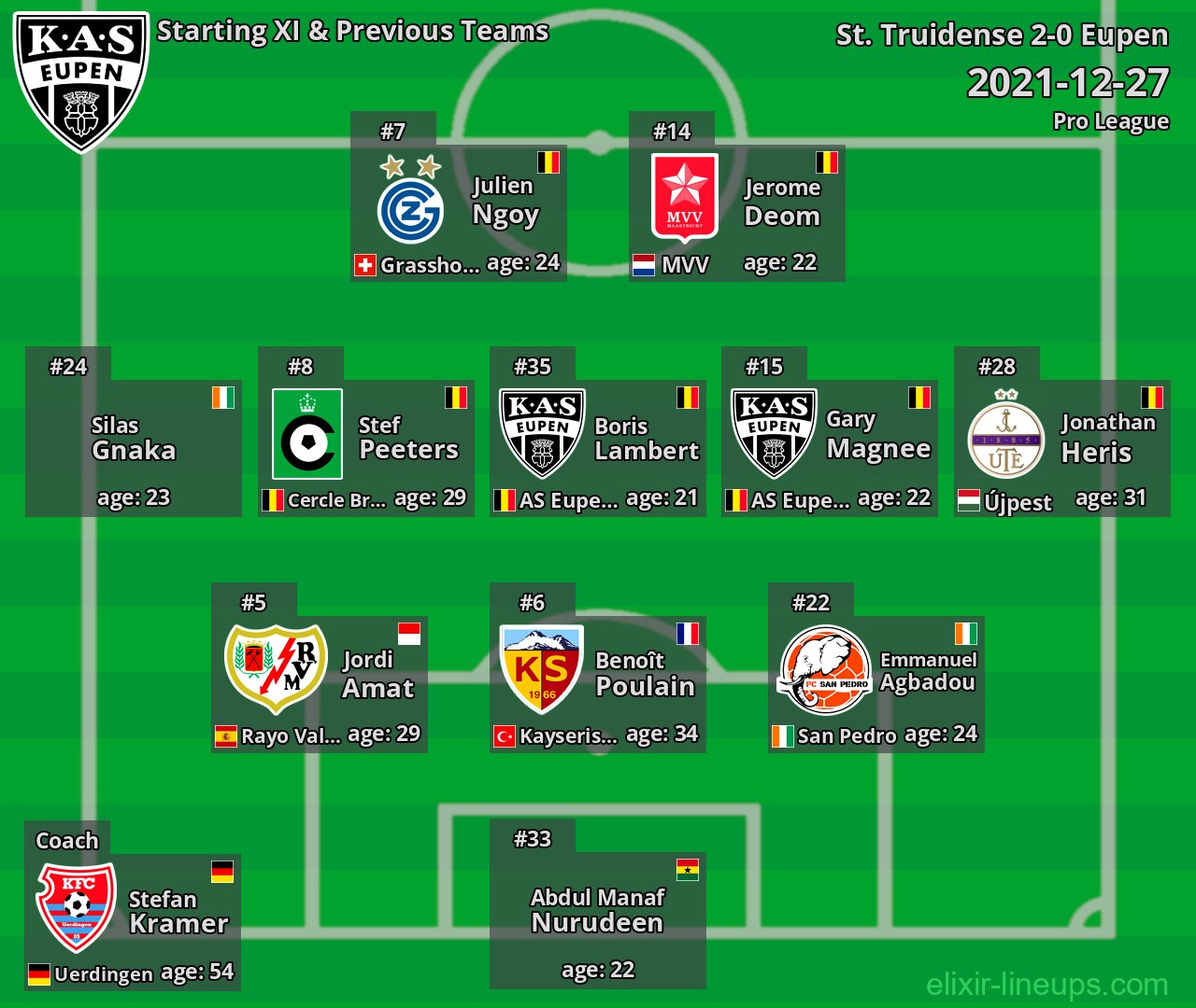 Eupen Starting XI & Previous Teams 2021-12-27