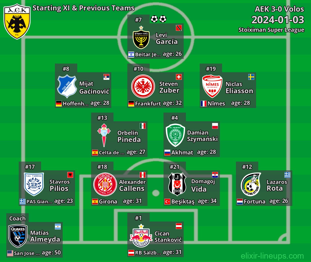 AEK Starting XI & Previous Teams 2024-01-03