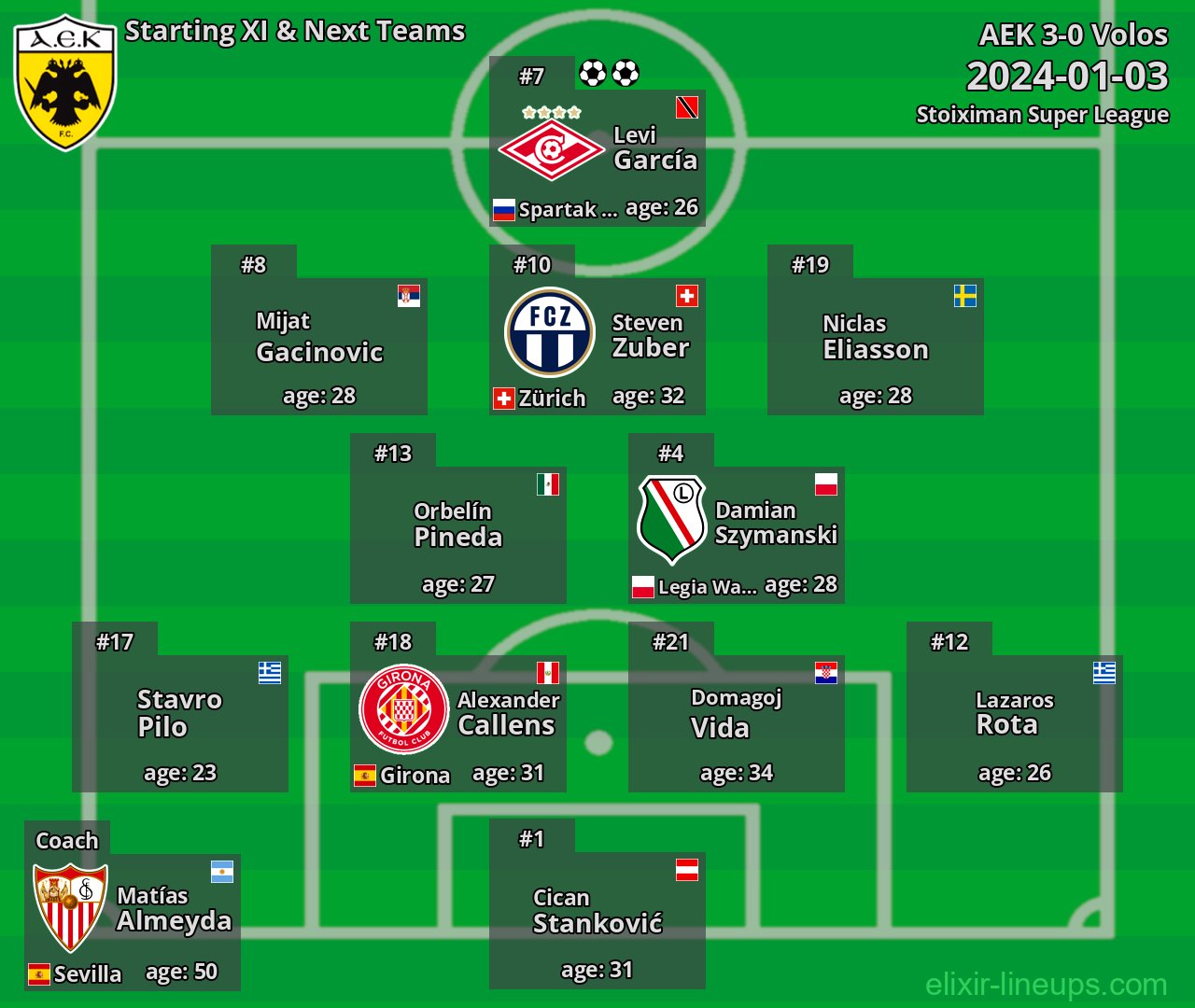 AEK Starting XI & Next Teams 2024-01-03